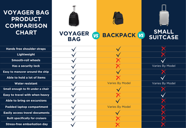 (Founders Club Presale) The Voyager Bag